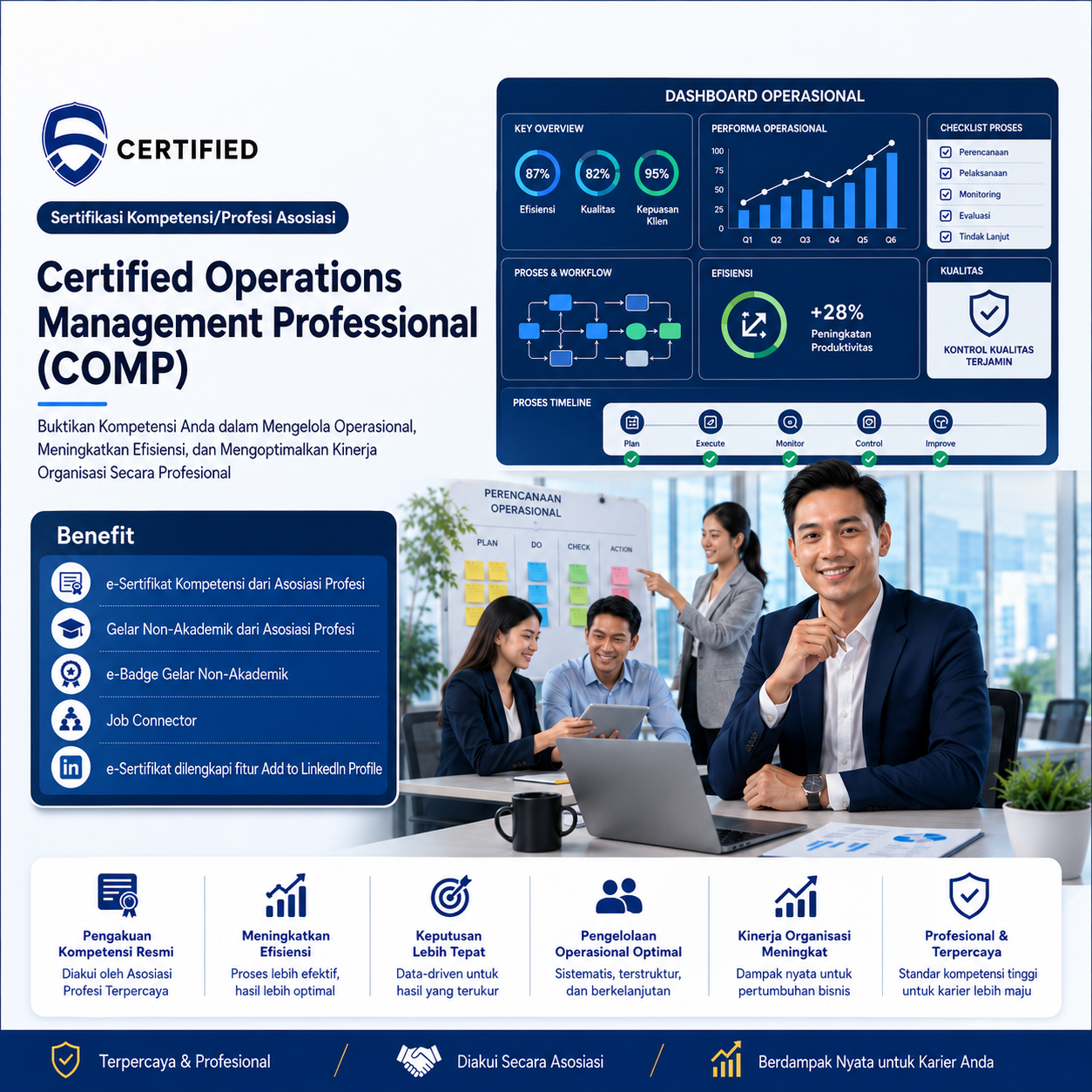 Manajemen Operasional